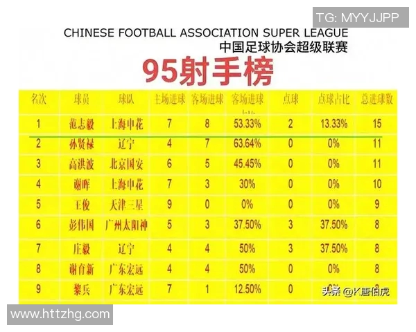 中国足球顶级球星联袂演绎绝妙配合展现实力与默契